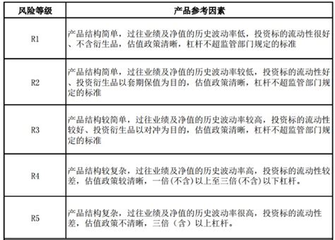 沪昆客专隧道施工阶段风险评估细则（二级风险）-路桥安全文明-筑龙路桥市政论坛