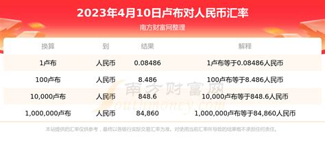 华媒：中国外汇交易中心推出人民币对卢布同步交收业务 - 2017年10月12日, 俄罗斯卫星通讯社