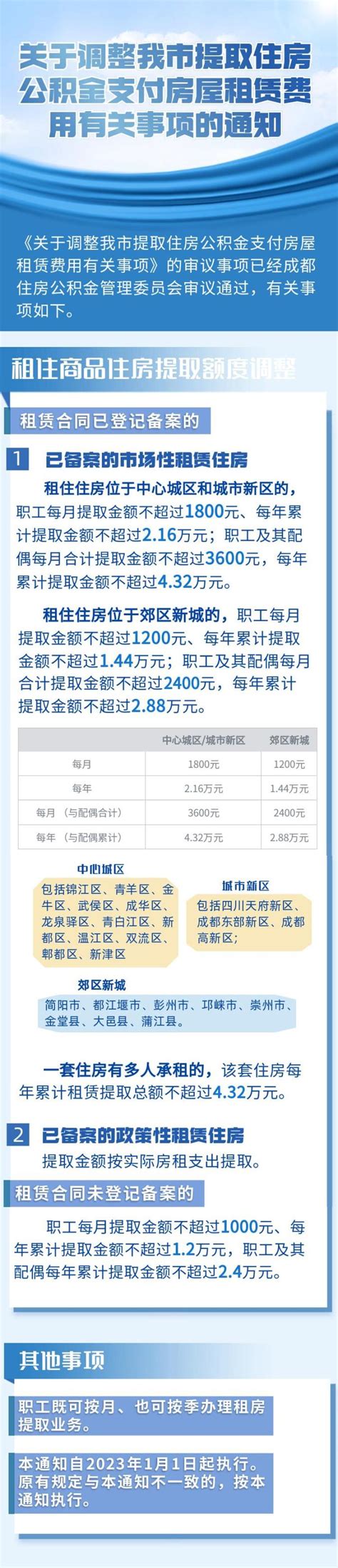 山东省.青岛市从2003年至2020年历年人工费调整汇总表_excel