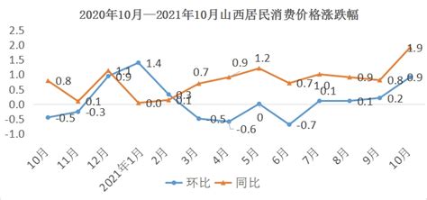 31省份前三季度人均可支配收入出炉 京沪超4万元-宁夏新闻网