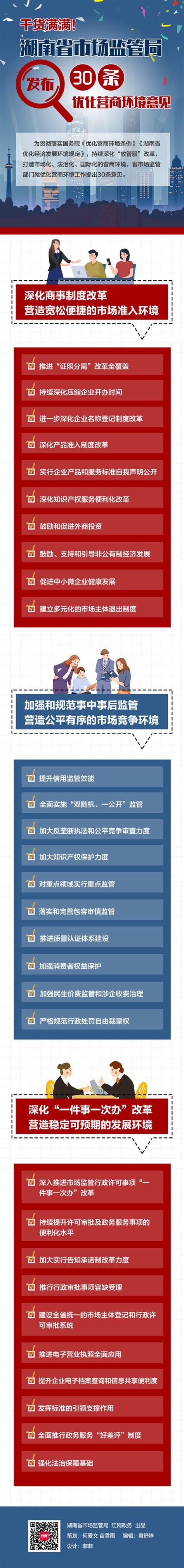 图解：干货满满！湖南省市场监管局发布30条优化营商环境意见-湖南省市场监督管理局