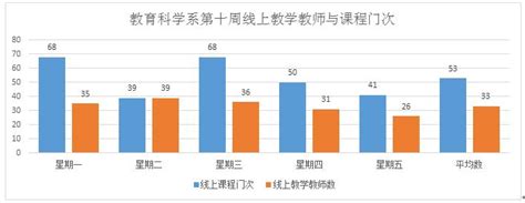 教育科学系线上教学工作阶段性总结-甘肃民族师范学院教育科学系