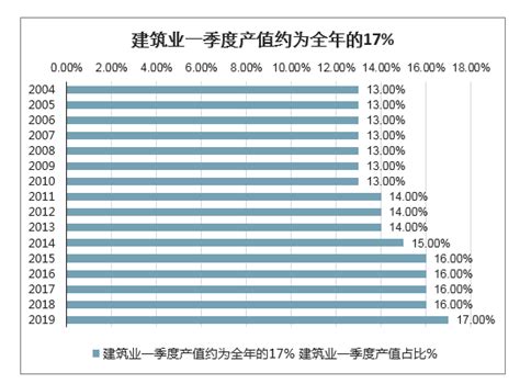 我国建筑行业发展现状及趋势：未来仍有较长红利期 - 知乎