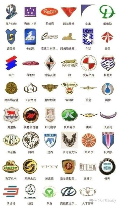 世界名牌汽车标志大全，原来日本还有一个汽车叫“龟牌”！