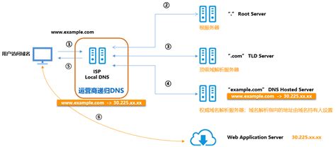 添加网站解析 - 云解析 DNS - 阿里云