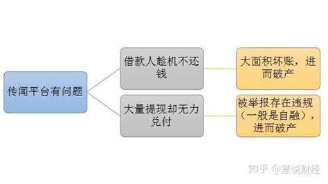 p2p架构图片 p2p系统介绍 - LayuiCdn