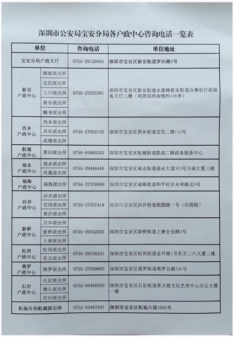 深圳公安局户政窗口地址电话一览表-深圳办事易-深圳本地宝