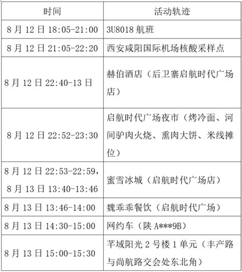 陕西西安新增3例无症状感染者 活动轨迹公布_新闻频道_中国青年网