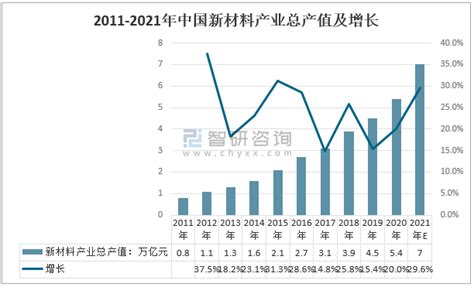 2021年100大新材料产业全景图 - 前沿洞察 - 侠说·报告来了