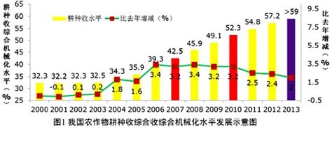 2020年中国农机行业发展现状 深度下行调整与转型升级并行，行业经济下_行业研究报告 - 前瞻网