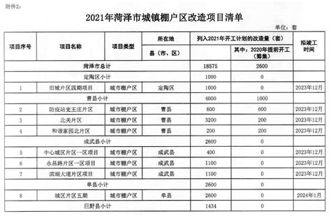 2020年上海市重大建设项目清单公布 附表- 上海本地宝