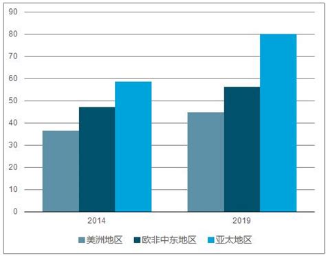 2021年中国工业电机行业市场现状与发展趋势分析 政策推动需求增加、供给有所回暖_行业研究报告 - 前瞻网