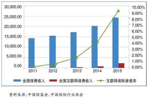 2021年中国互联网保险行业市场现状及发展前景分析 市场渗透较低、发展空间较大_行业研究报告 - 前瞻网