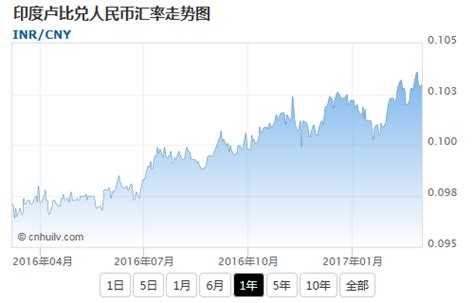 今日印度卢比兑人民币汇率（2024年01月04日） | 跟单网gendan5.com