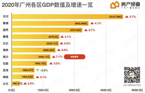 2022年第一季度广东省各地市GDP排行榜：深圳、广州分列第一、二名，累计占比48.48%_华经情报网_华经产业研究院