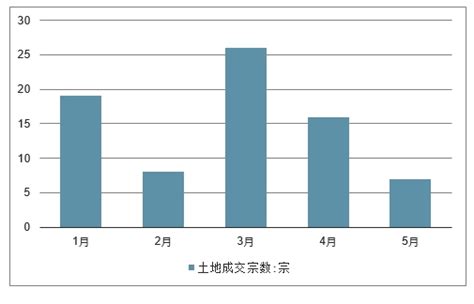 太原房地产市场分析报告_2020-2026年中国太原房地产行业前景研究与投资前景预测报告_中国产业研究报告网