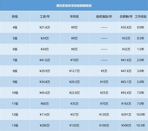 腾讯1季度业绩出炉：人均月薪8万_新浪专题