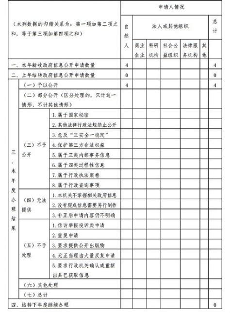 张掖市人民政府>>山丹县2020年政府信息公开工作年度报告