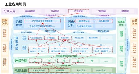 2020上海工博会如何呈现5G+应用场景- 上海本地宝