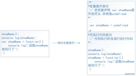 Python】全局变量二（修改全局变量值、定义位置、代码结构、命名建议） - 知乎