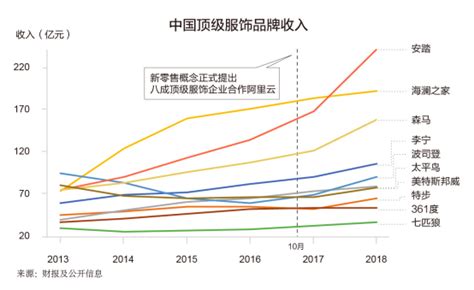 2017-2023年中国快时尚服装市场深度调查及投资前景预测报告_智研咨询