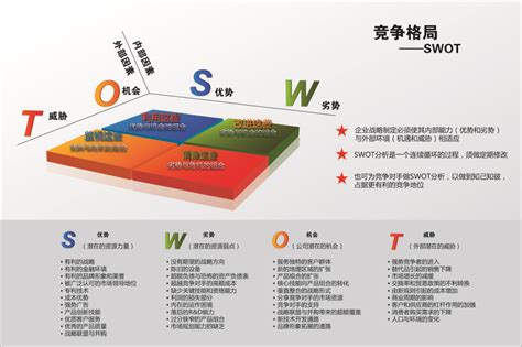 swot分析图图片