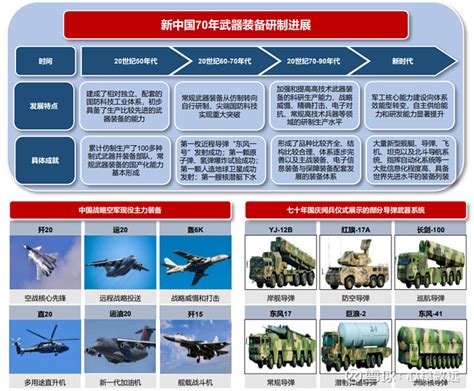 深度解读！2020年中国军工行业市场现状与发展前景分析 信息化将成为重点投入方向_行业研究报告 - 前瞻网