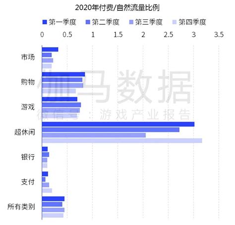 中国游戏2021潜力报告：独家分析六大趋势 13家企业前景 - GameRes游资网