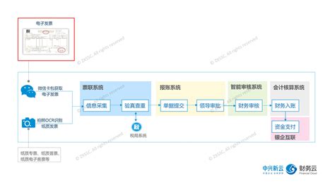 河湖长制管理信息系统