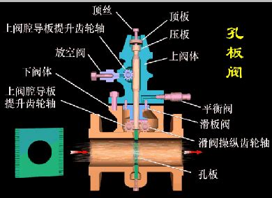 液压机械动画汇总（液压系统原理、齿轮泵、节流阀、溢流阀、电磁阀、液压缸……）共64个 - y图网