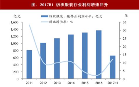2019年中国纺织行业规模及市场发展前景分析[图]_智研咨询