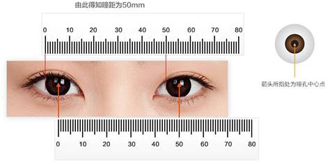瞳距测量的方法_亿超眼镜网