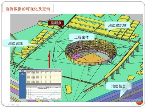 基坑深层水平位移监测_施工现场-山东双赢勘测工程有限公司官方网站