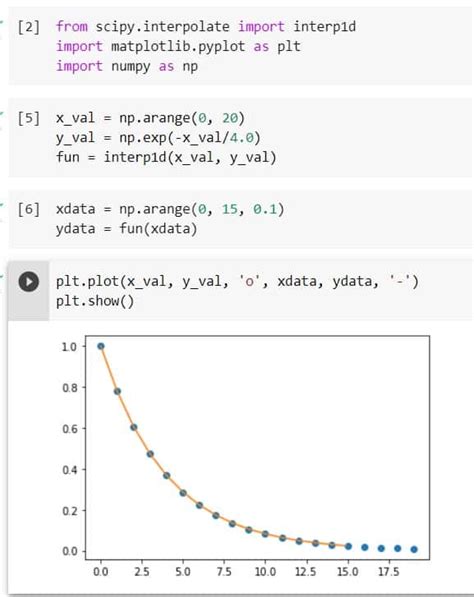 Interpolation in Python - How to interpolate missing data, formula and ...