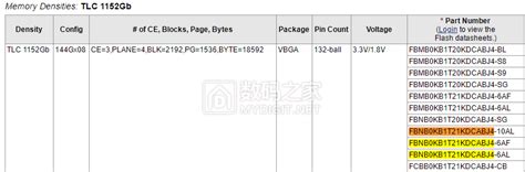 点序 ASolid AS2258 量产工具合集,云盘可直接下载!无套路!V3210_S3(T6)_M16 - SSD存储技术 数码之家