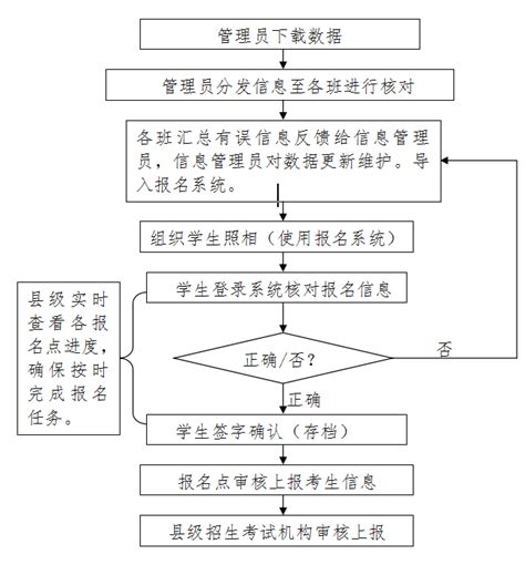 2020年贵州毕节中考填报志愿说明(2)_中考政策_中考网