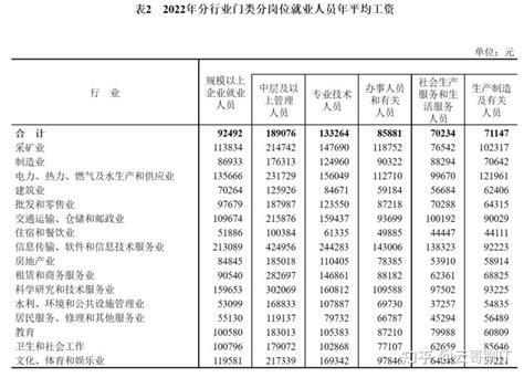 2022年中国互联网行业招聘薪酬分析「图」