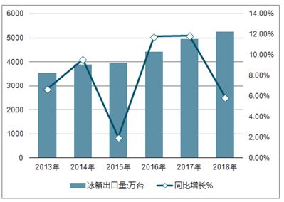 冰箱市场分析报告_2020-2026年中国冰箱市场深度研究与行业发展趋势报告_中国产业研究报告网