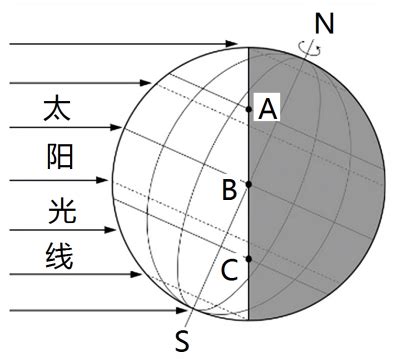 昼夜的形成与日照长短的变化 开源地理空间基金会中文分会 开放地理空间实验室