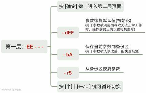 凯恩帝k1000t子程序参数怎么改