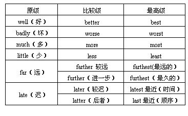形容词和副词的用法-形容词、副词的功能