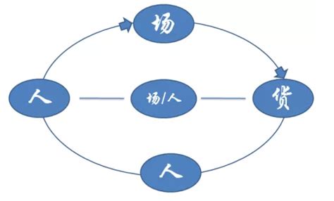 连锁门店规划与门店选址流程/开店选址商圈分析/选址评估/商铺租赁谈判技巧/门店装修标准/新店开业营销 - 知乎