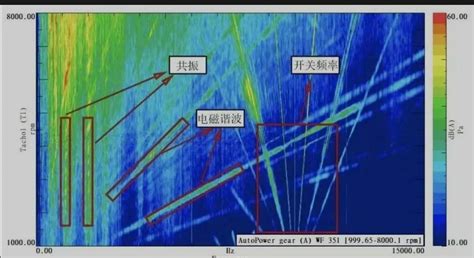 什么是NVH？ - 知乎