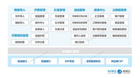 中兴新云·财务云 | 中国财务数字化和财务共享服务领导者