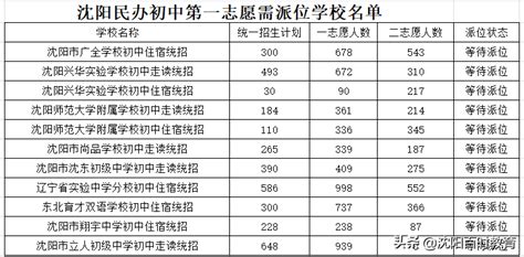 北京有名的私立学校有哪些？来看看北京私立学校排名一览表！ - 知乎