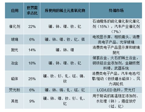 2022-2027年中国稀土行业市场全景评估及发展战略规划报告_华经情报网_华经产业研究院