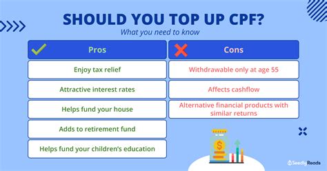 CPF Contributions Got Limit? What Singaporeans Need to Know About ...