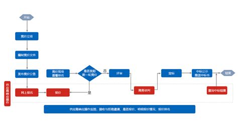 竞价采购系统-浙江科睿软件有限公司