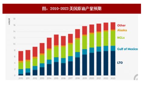 中国石油化工行业投资决策参考(2018年10月)-前沿报告库