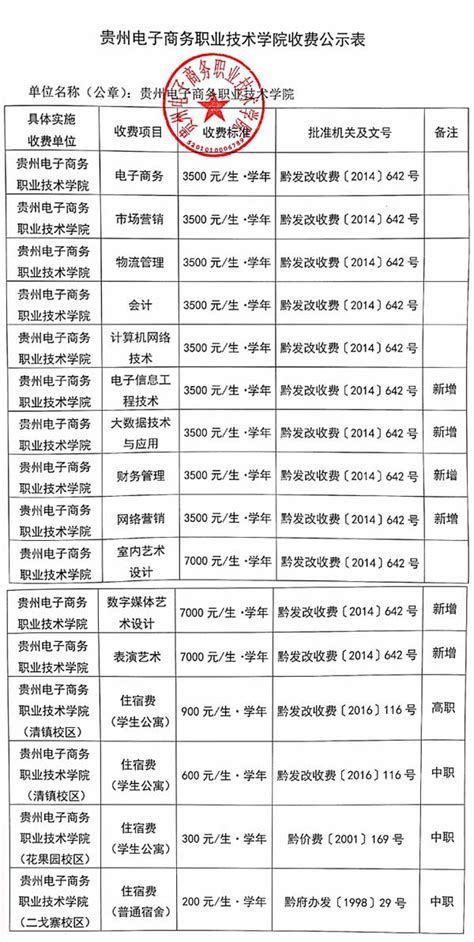 贵州省工程造价咨询服务收费标准（2009）-清单定额造价信息-筑龙工程造价论坛